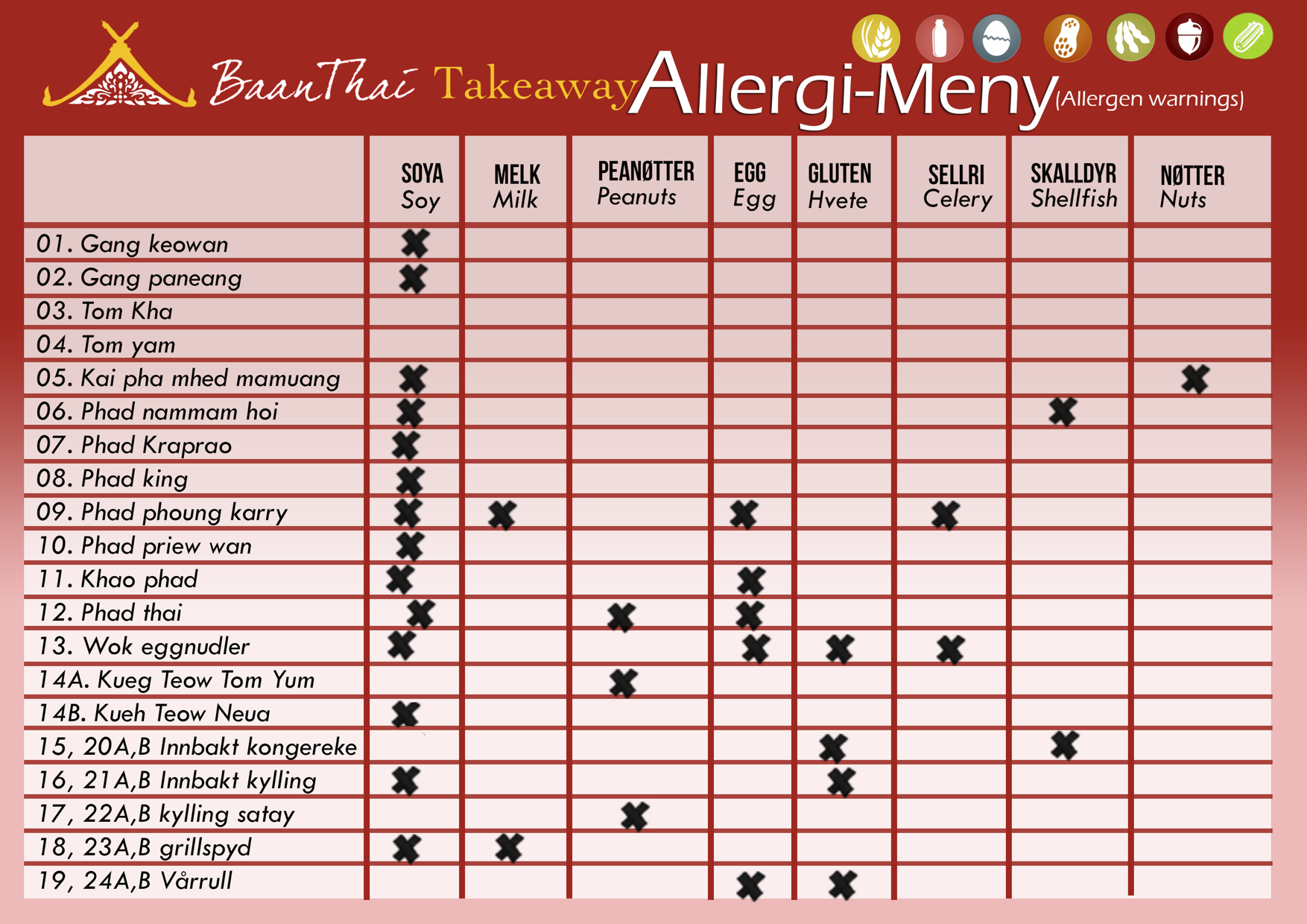 allergimeny